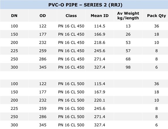 pvc-o-pipe-s2-rrj